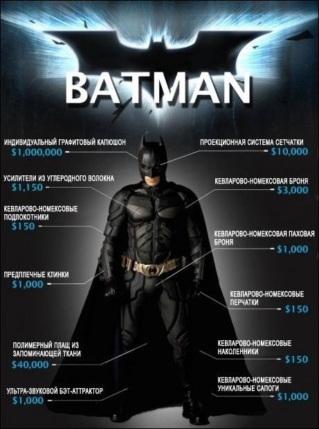 Сколько стоит быть Бэтменом