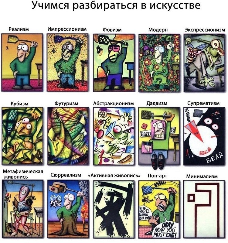 Учимся разбираться в искусстве Учимся разбираться в искусстве
