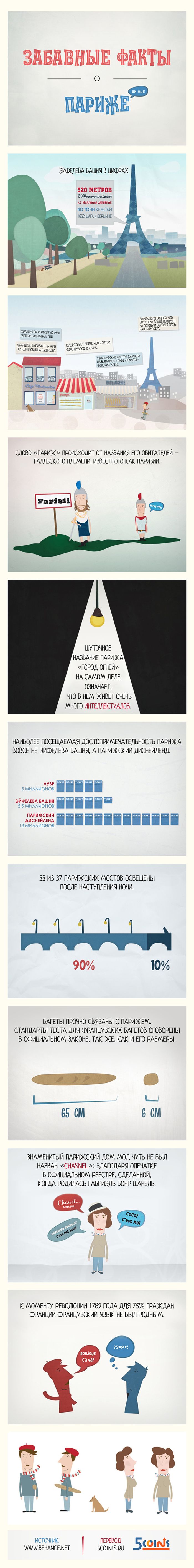 Забавные факты о Париже Забавные факты о Париже