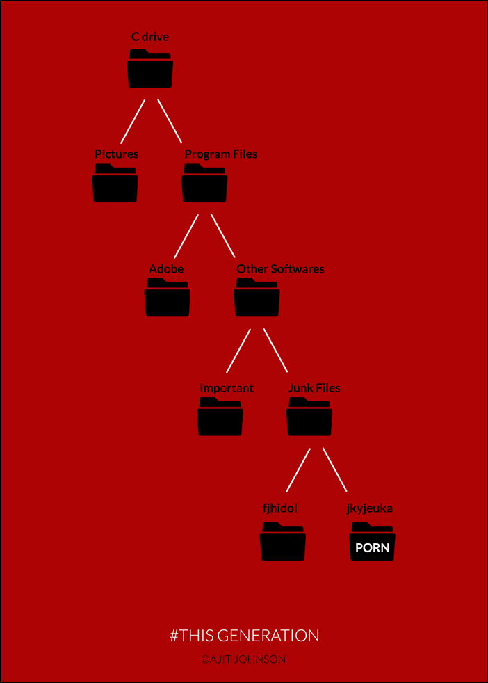 Зависимость от современных технологий Зависимость от современных технологий