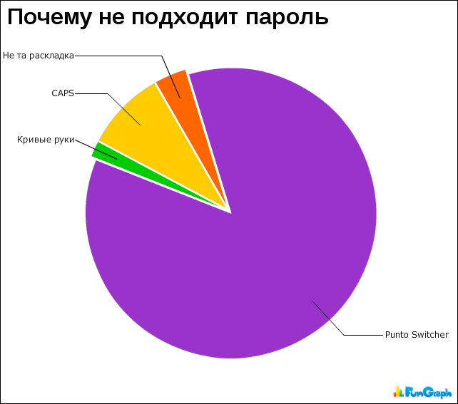 Отчего подойти