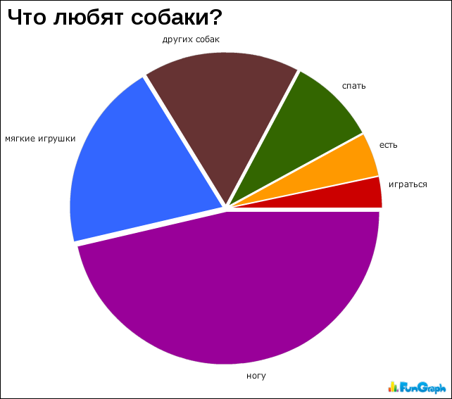 Продолжительность жизни кошек диаграмма