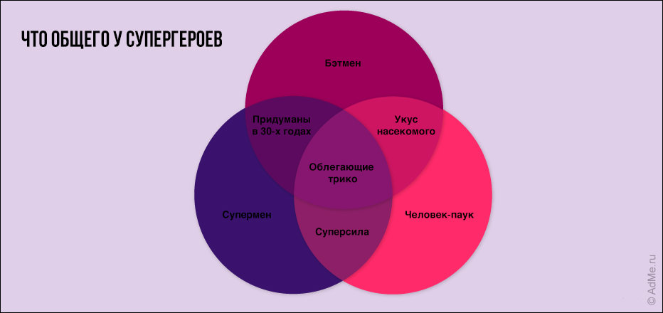 Правдивые диаграммы о жизни