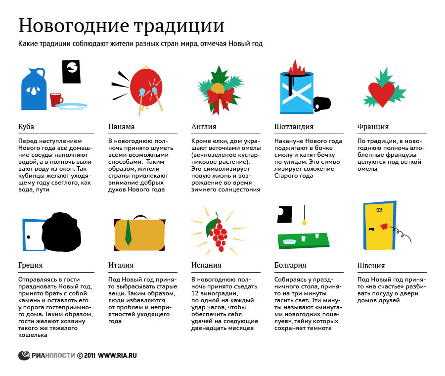 Новогодние традиции разных стран мира