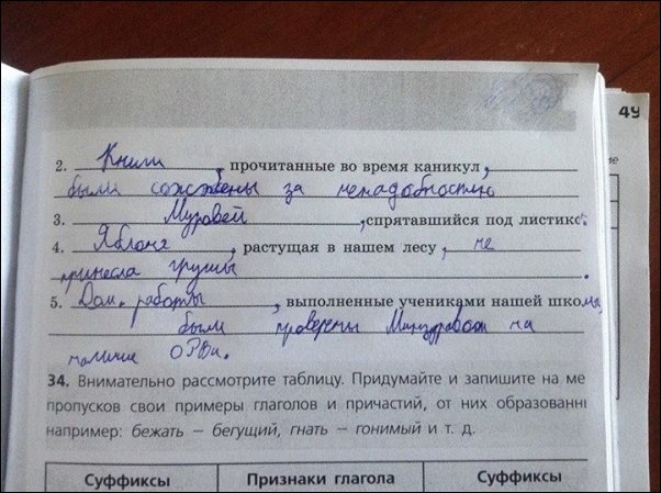 Записи в школьных тетрадях