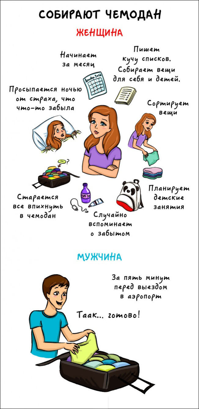 Разница между мужчиной и женщиной