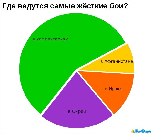 Прикольные графики