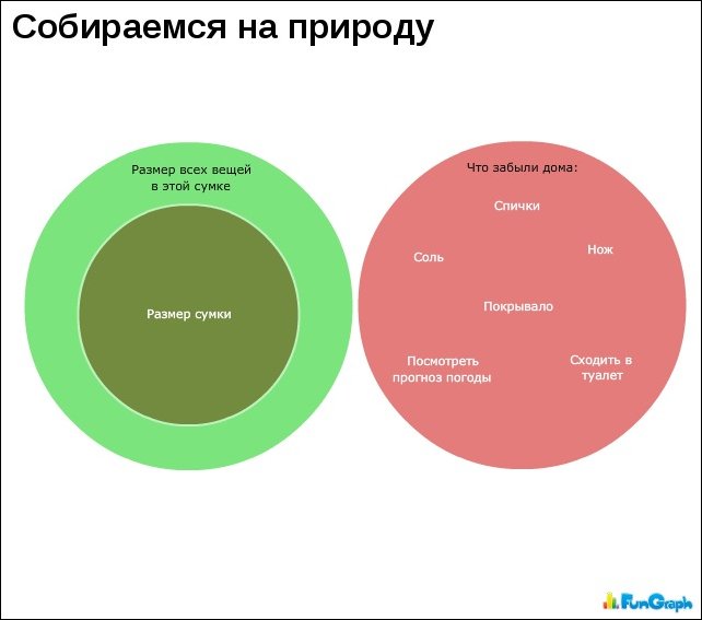 Прикольные графики