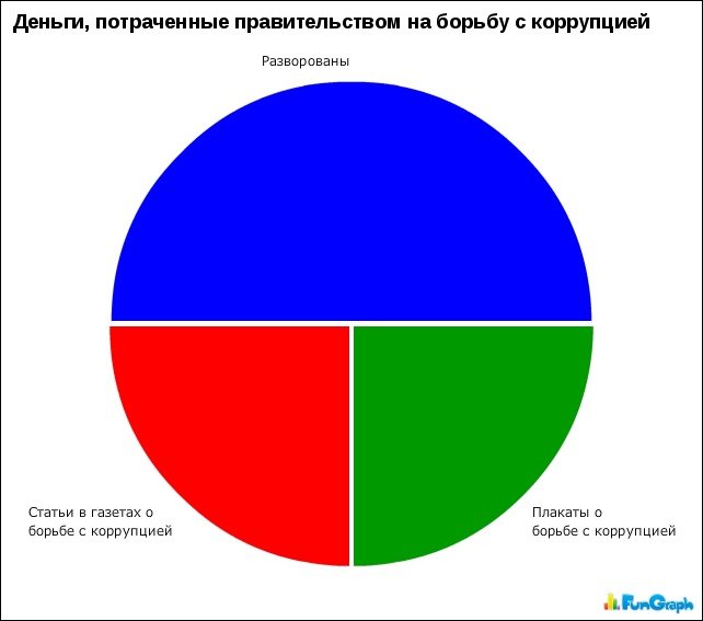 Прикольные графики