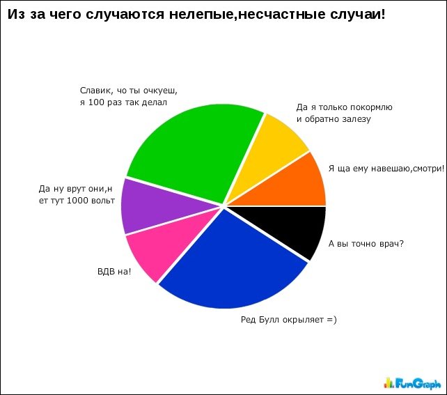 Прикольные графики