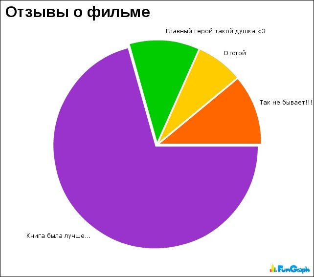 Прикольные графики