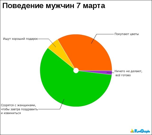Прикольные графики