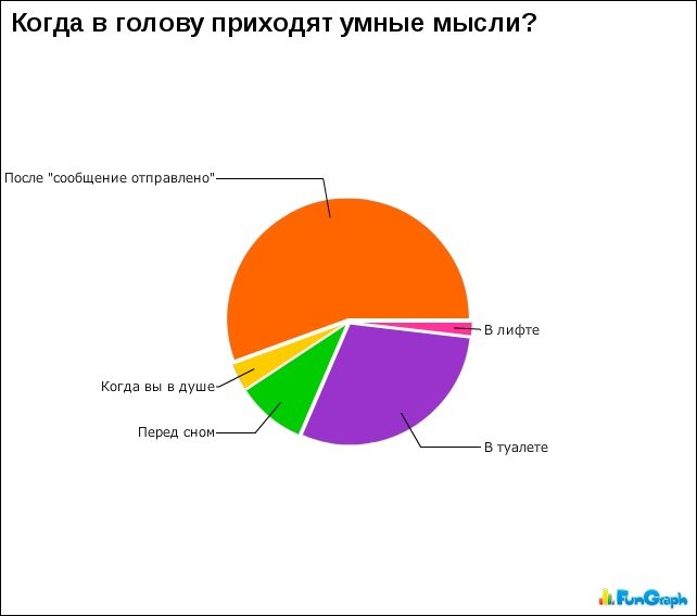 Прикольные графики
