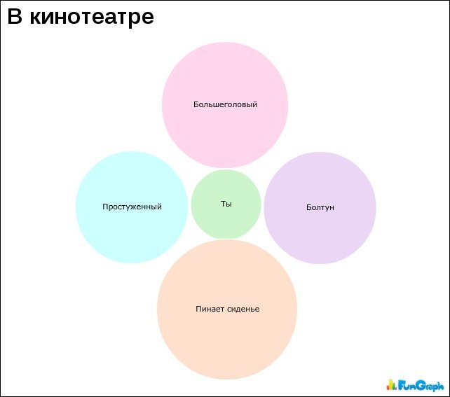 Прикольные графики