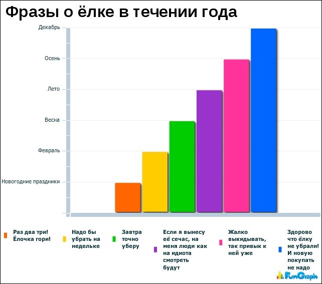 Прикольные графики