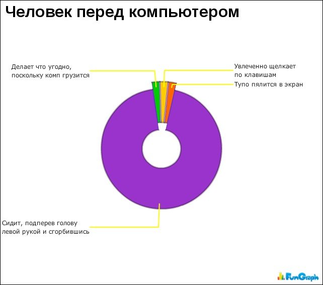Прикольные графики