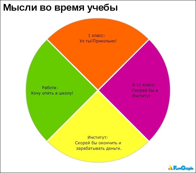 Прикольные графики