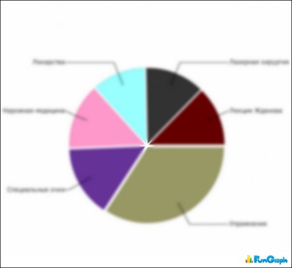 Прикольные графики