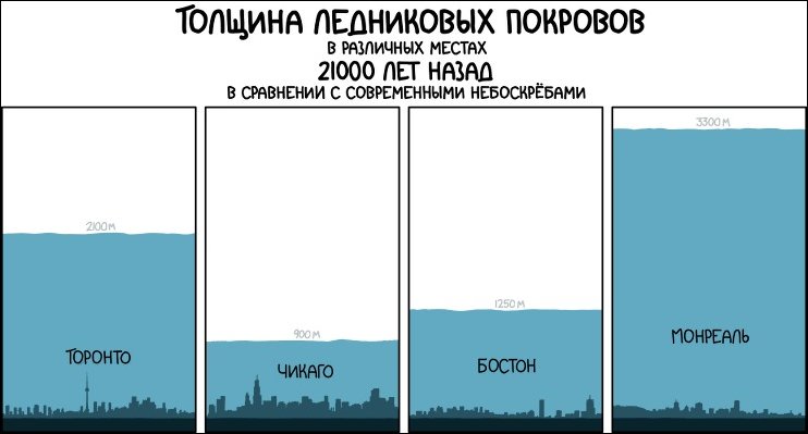 Комиксы и карикатуры