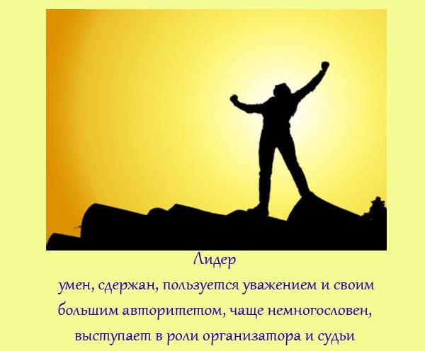 Типы собеседников в интернете