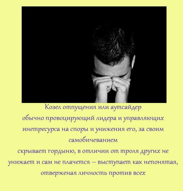 Типы собеседников в интернете