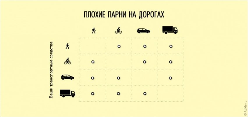 Смешная жизненная инфографика