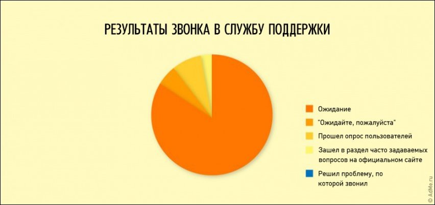 Смешная жизненная инфографика
