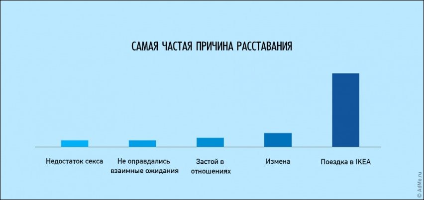 Смешная жизненная инфографика