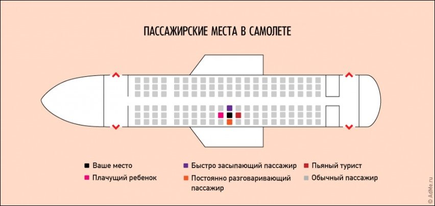 Смешная жизненная инфографика