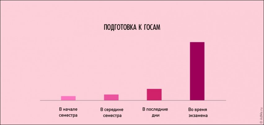 Смешная жизненная инфографика