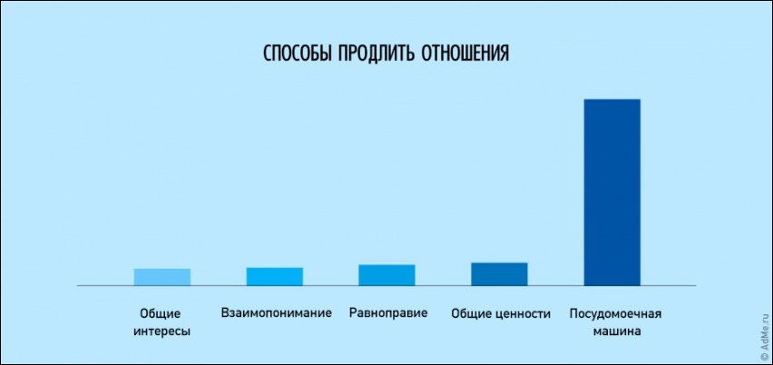 Смешная жизненная инфографика