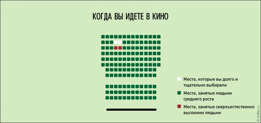 Смешная жизненная инфографика