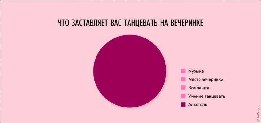 Смешная жизненная инфографика