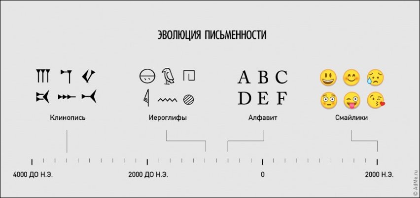 Смешная жизненная инфографика