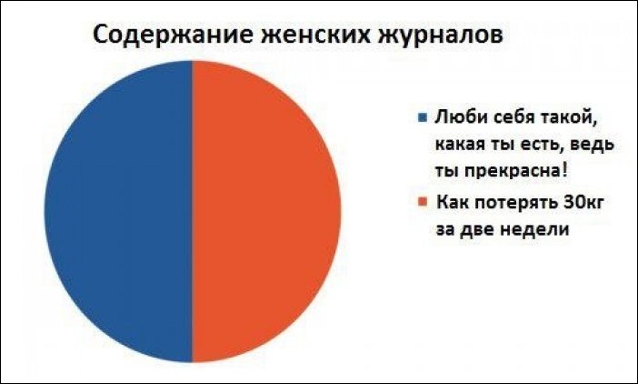 Комиксы и карикатуры