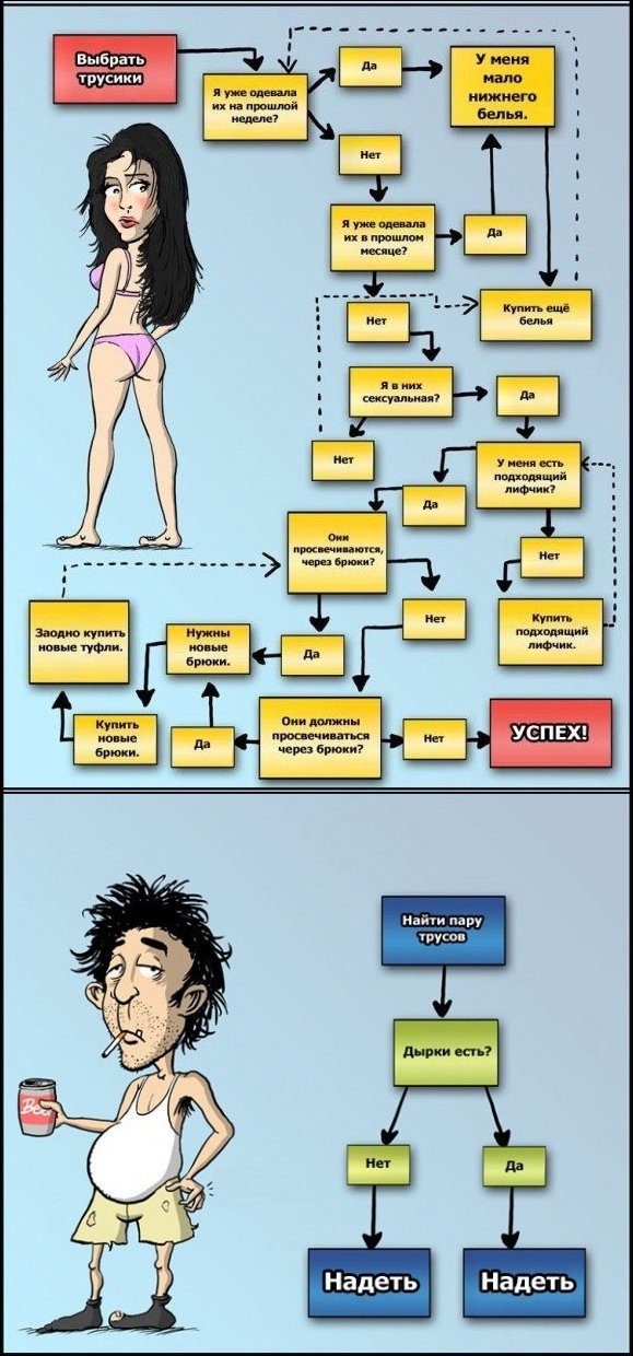 Комиксы и карикатуры