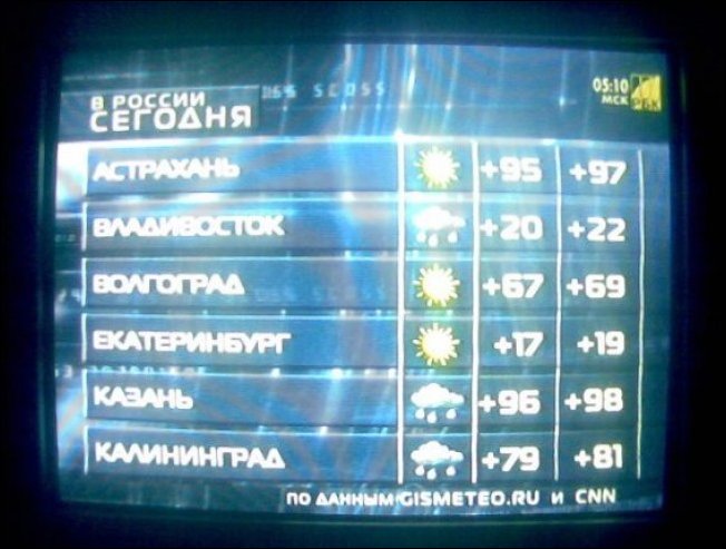 Подборка фотографий