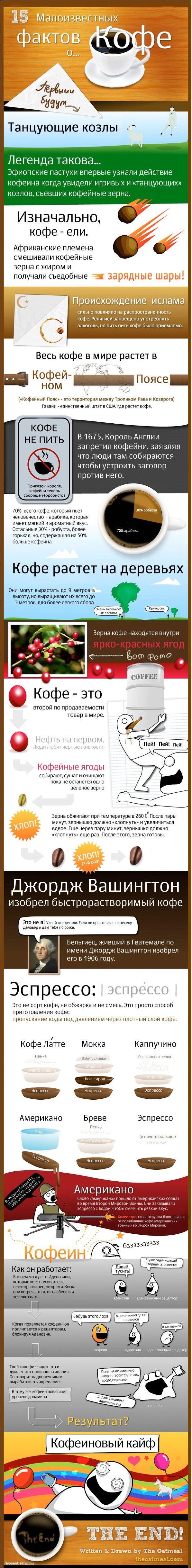 Интересное про кофе