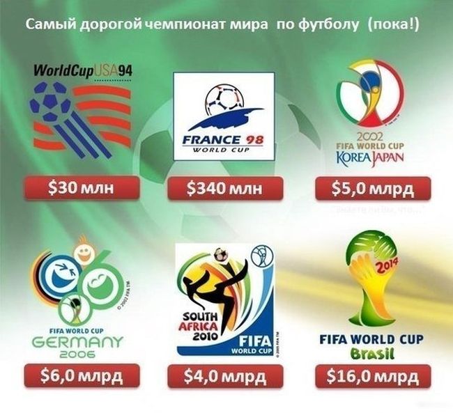 чемпионат мира 2014 по футболу на кого ставки чемпионат мира 2014 по футболу на кого ставки