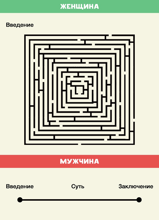 Отличия мужчины от женщины