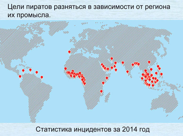 Пираты