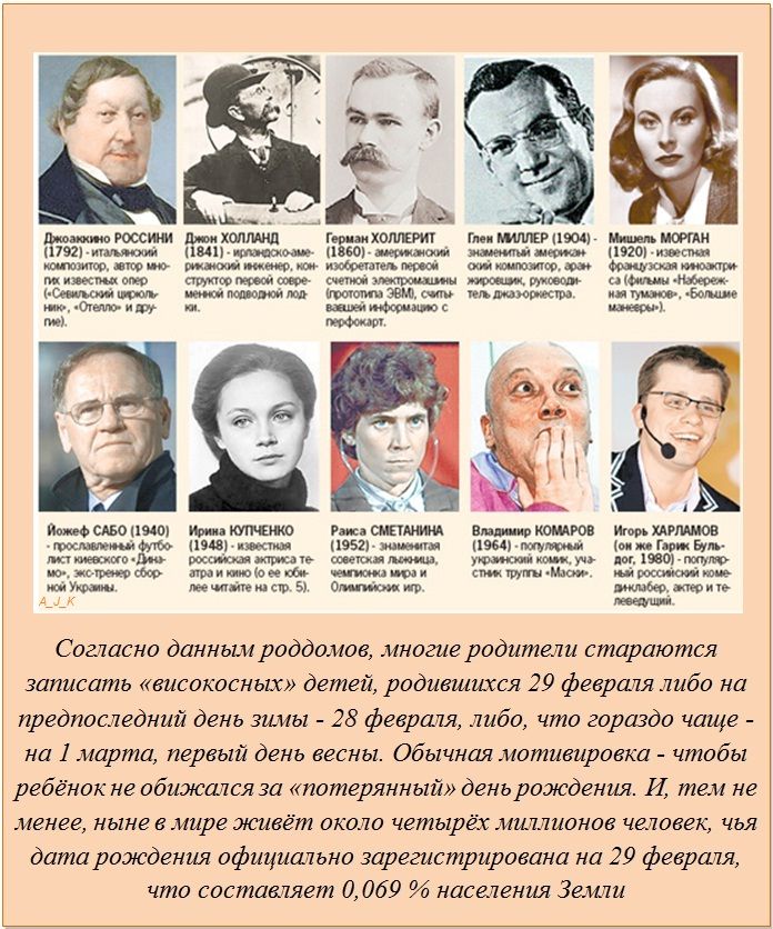 Интересные факты о разном