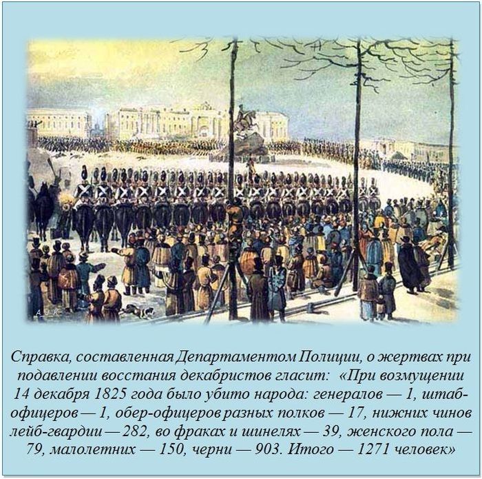 Интересные факты о разном