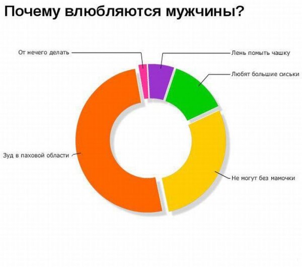 prikolnie-grafiki-02