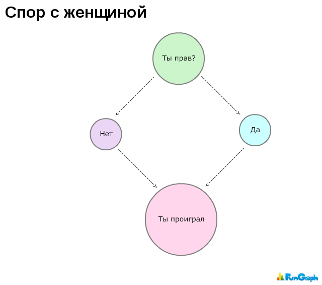 Прикольные графики