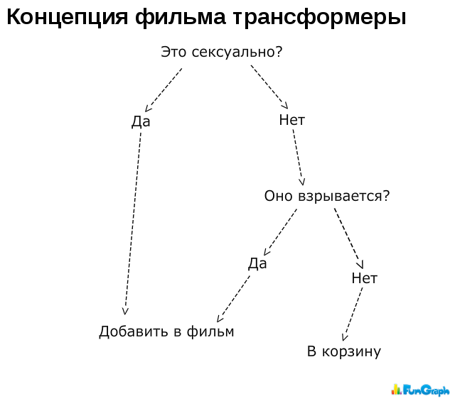 Прикольные графики