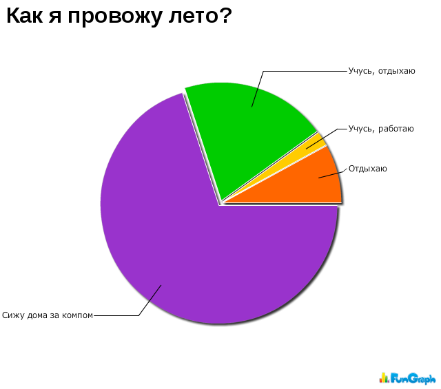 Прикольные графики