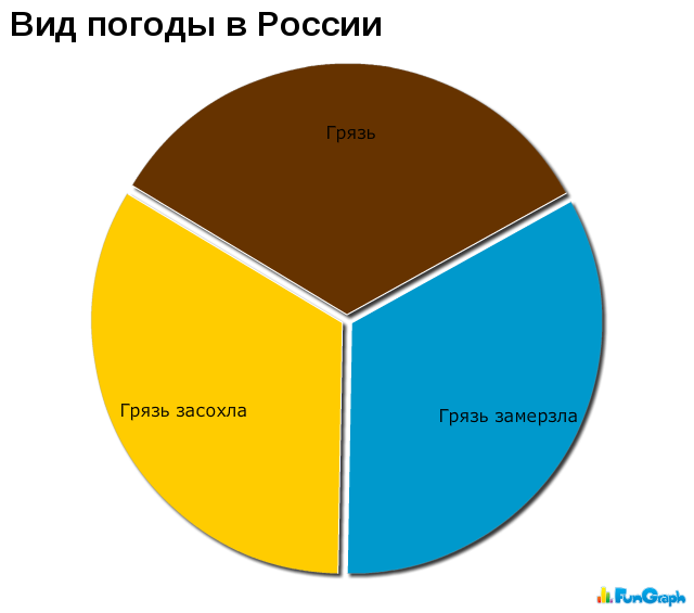 Прикольные графики