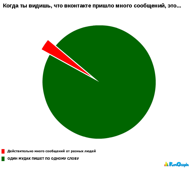 Прикольные графики