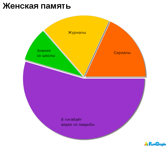 Прикольные графики